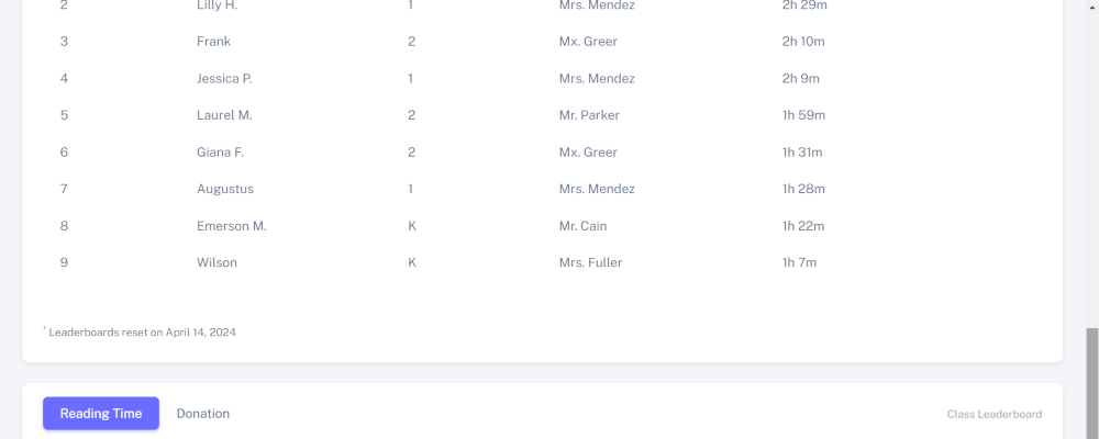 Dashboard for admin focusing on reset leaderboard note