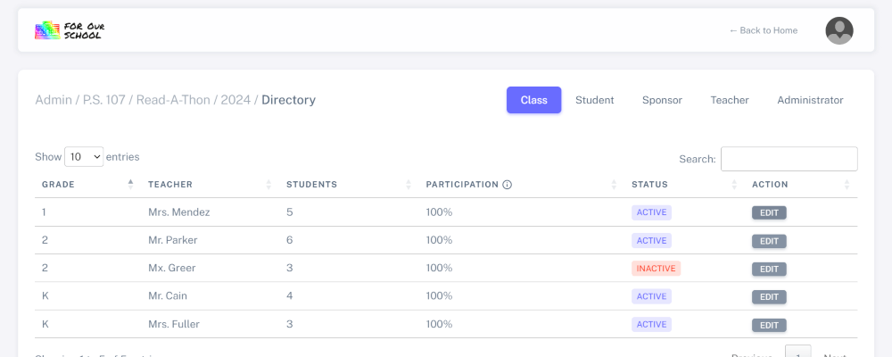List of classes participating in fundraiser