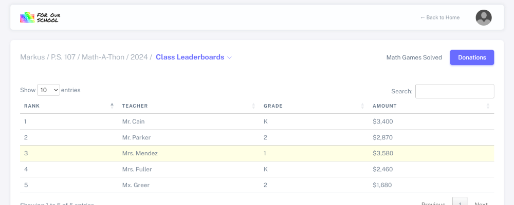 Class leaderboards showing donations received