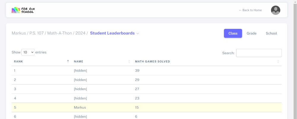 Leaderboards of students in class