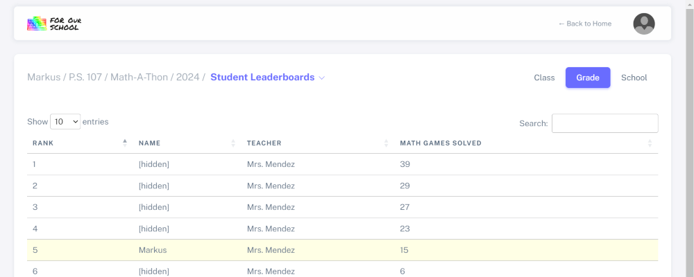 Leaderboards of students in grade