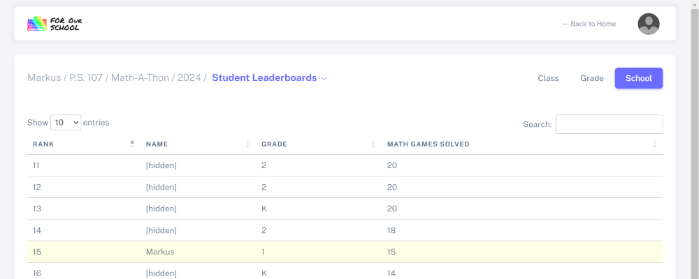 Leaderboards of students in school